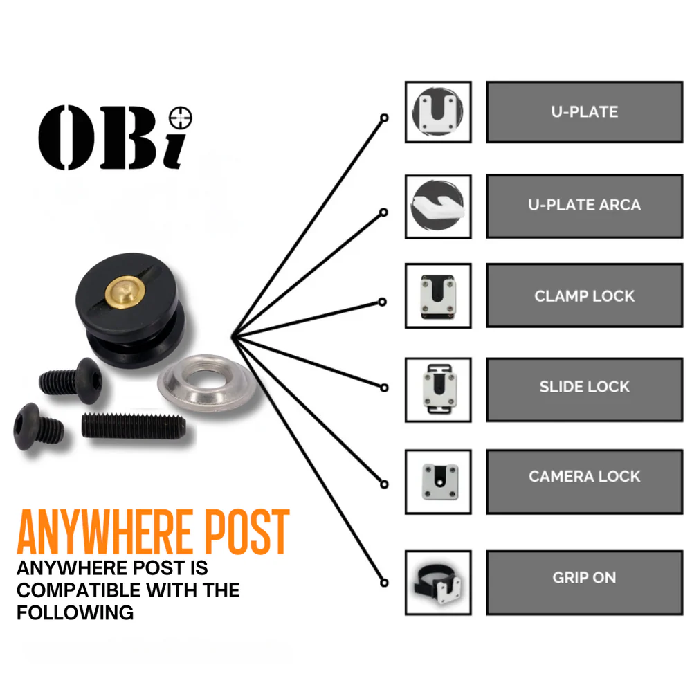 Obi Link- Anywhere Post - Image 3